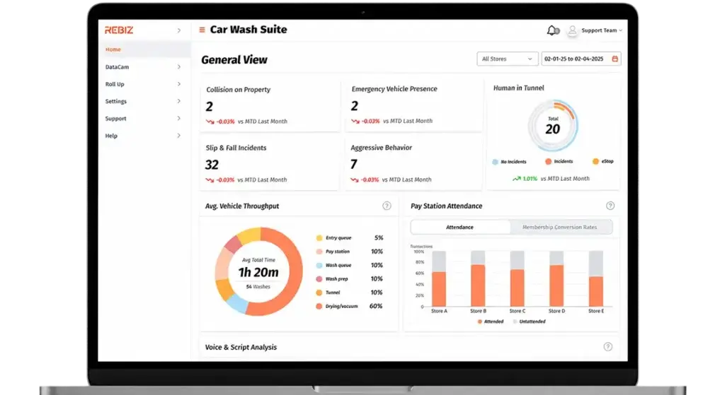 Rebiz Car Wash Performance Calculator | ReBiz